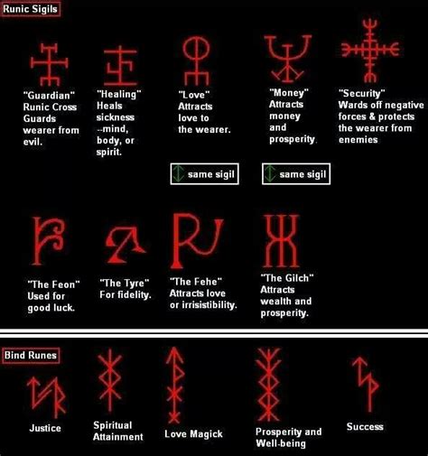 Runic witchcraft practice